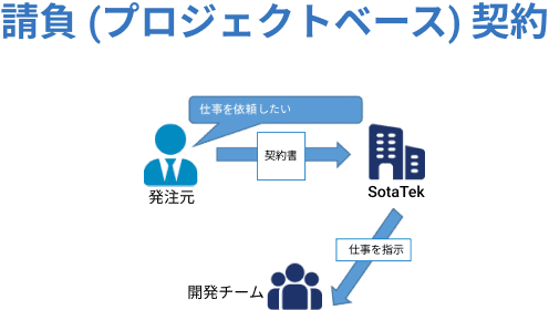 projectbase