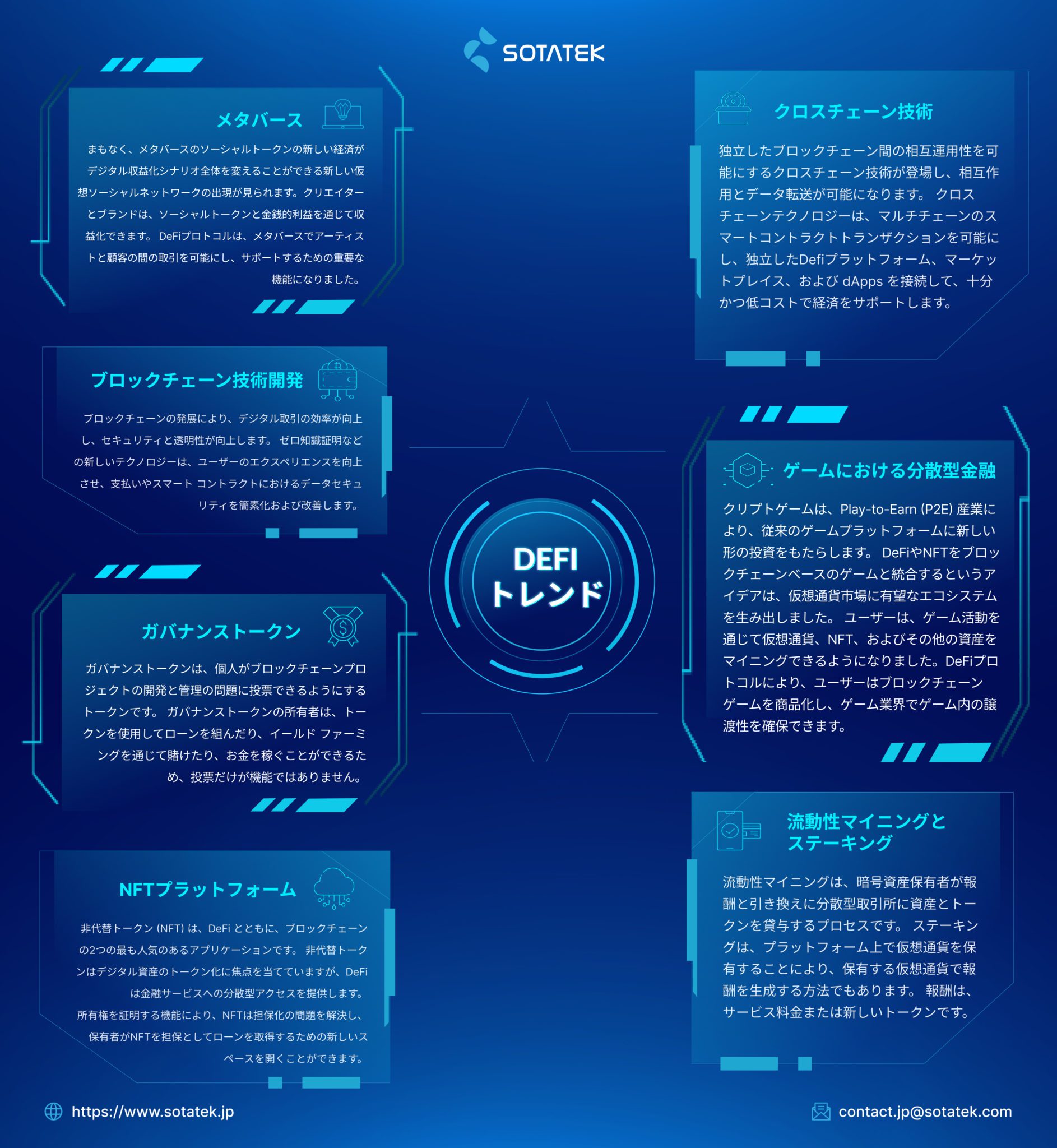 defi-trends-in-2023