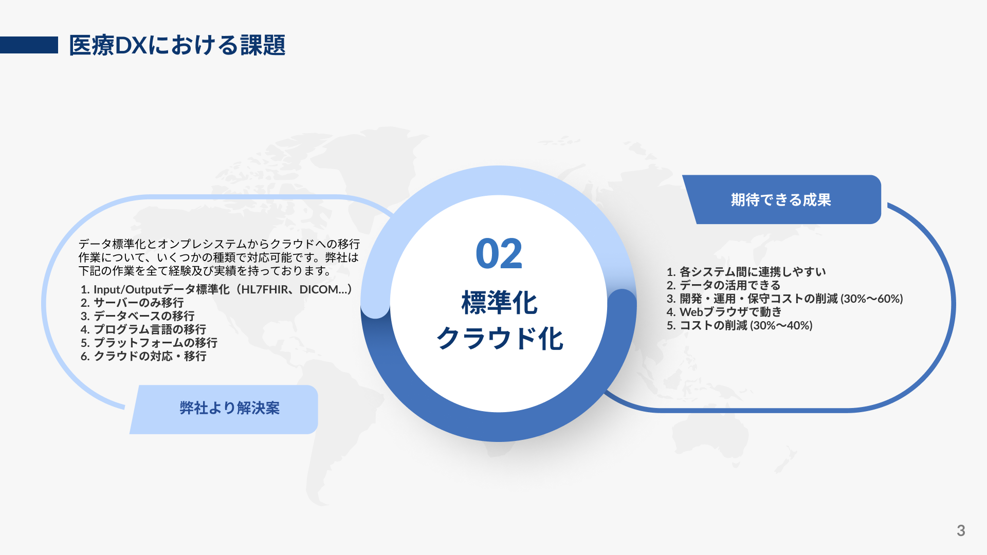 The-use-case-ofCloud-system-in-the-healthcare-DX