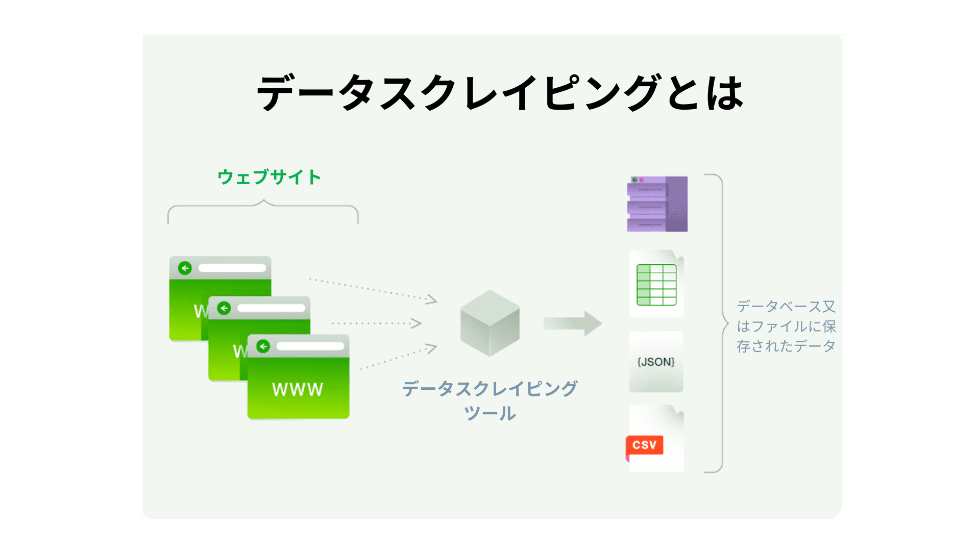 データスクレイピングとは