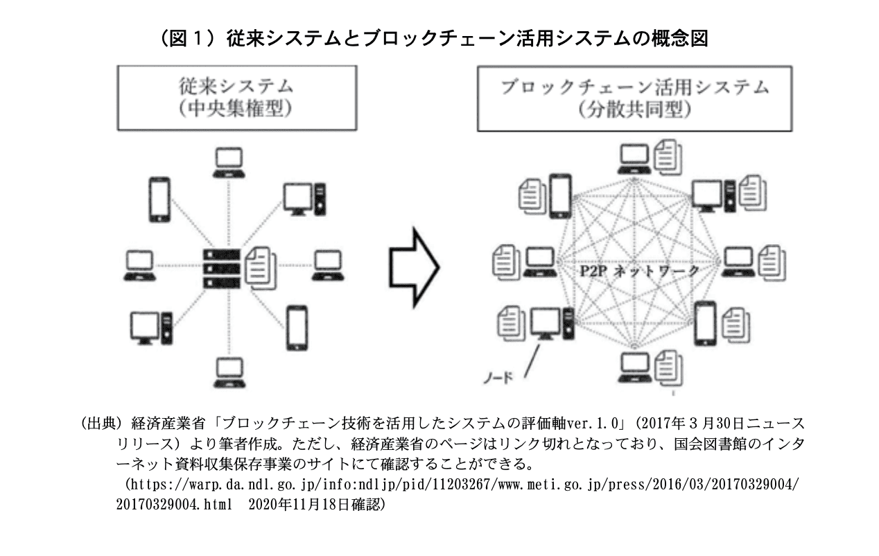 保険業界におけるブロックチェーン活用
