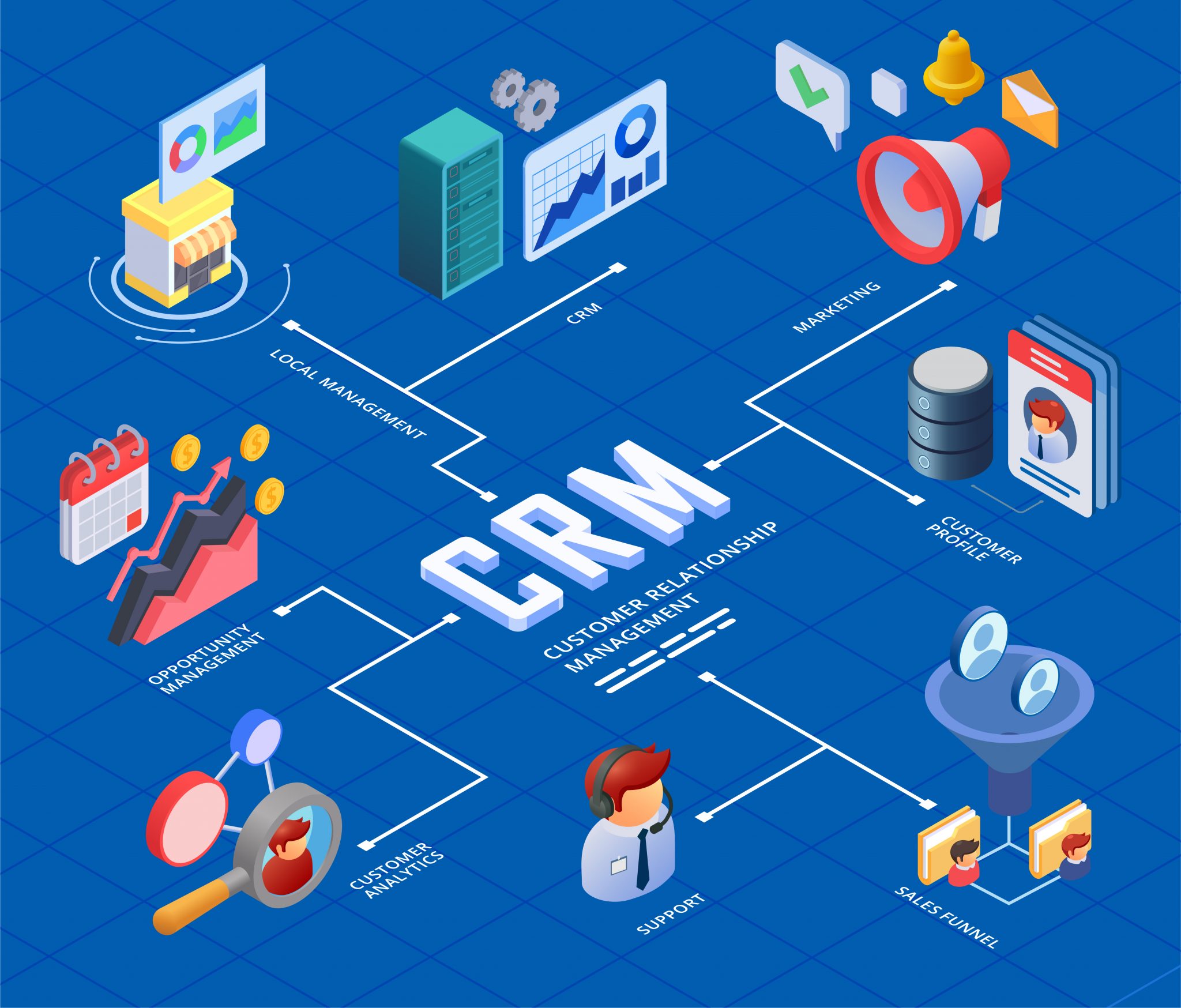 crm-system