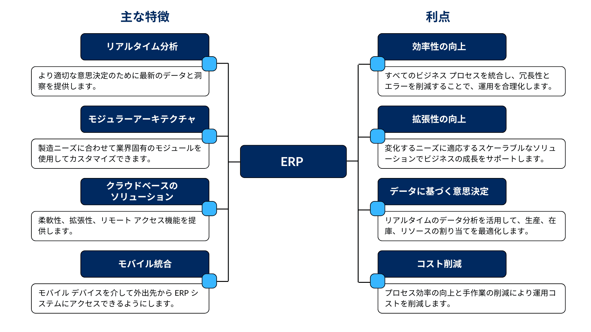 統合業務システム（ERP）
