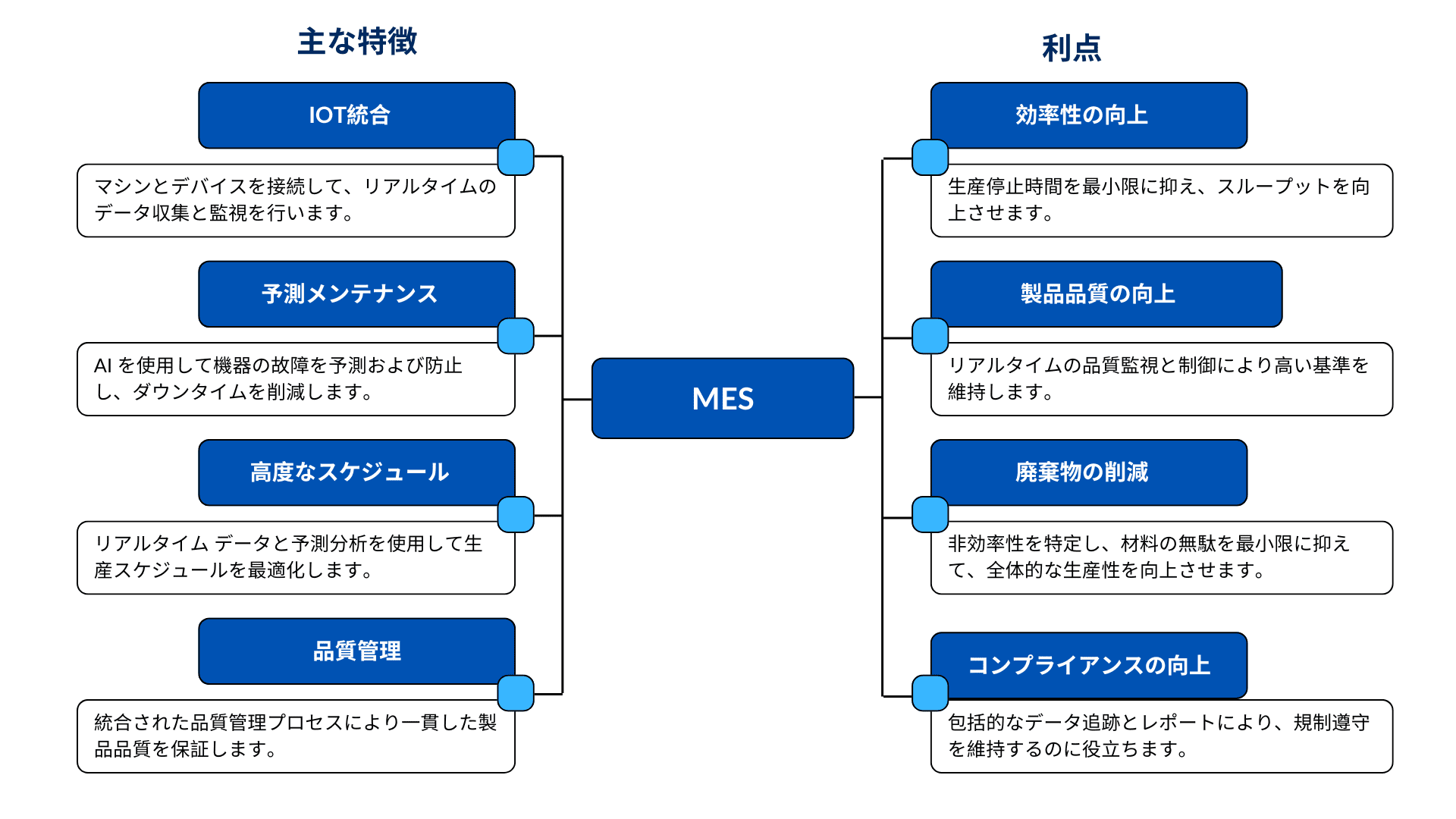 製造ソフトウェア