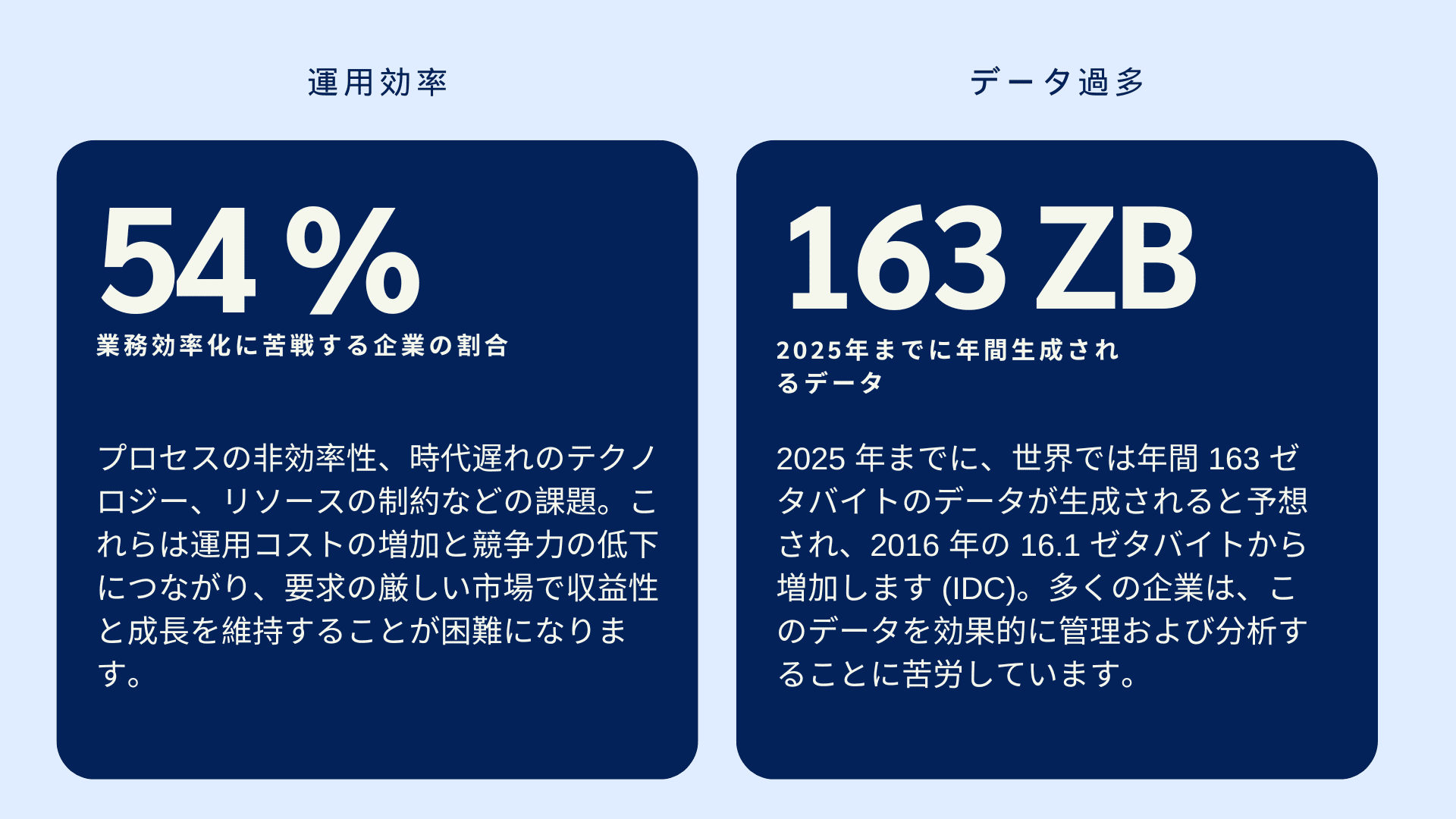 AI活用 : 2024年のビジネス上の主要課題