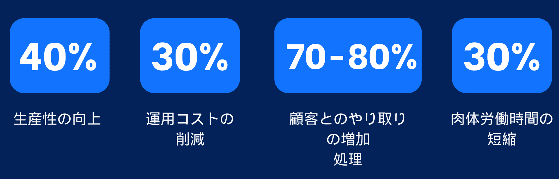 ai 物流​ : AIは多くのメリットをもたらす