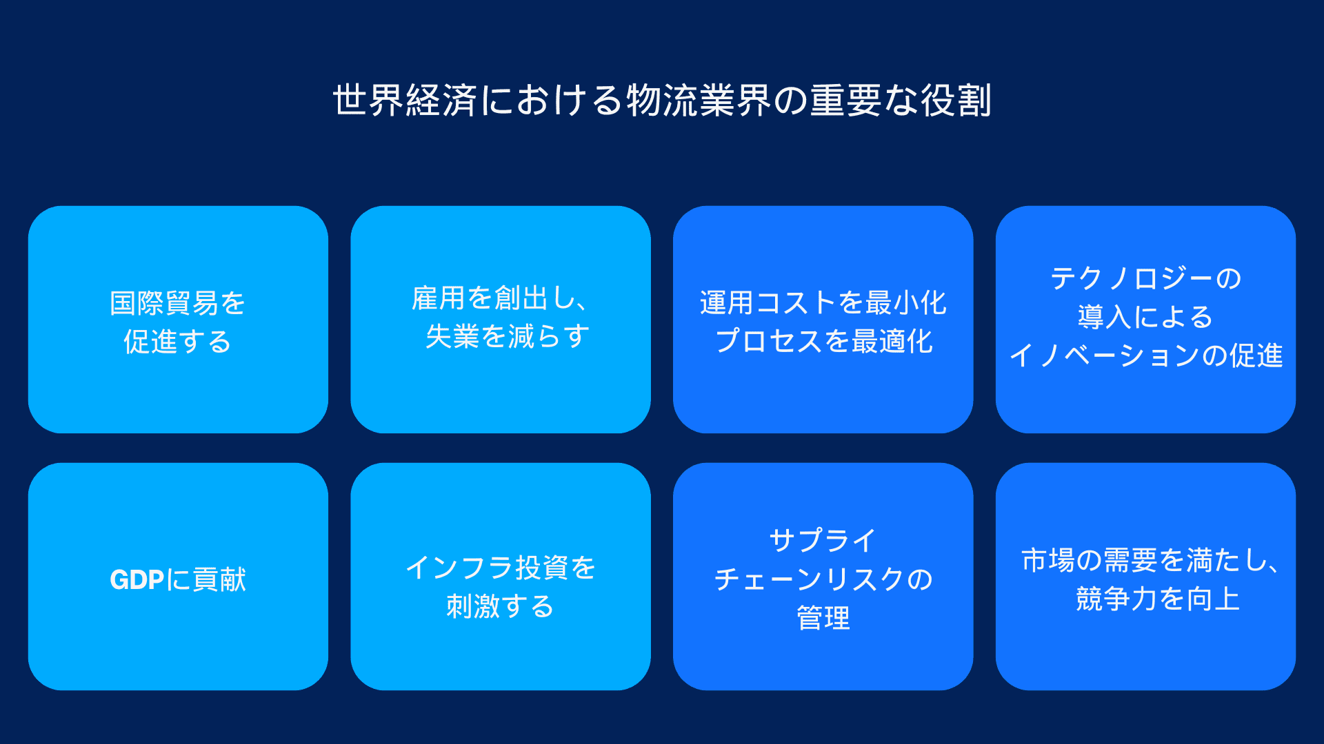 世界経済における物流産業の重要な役割