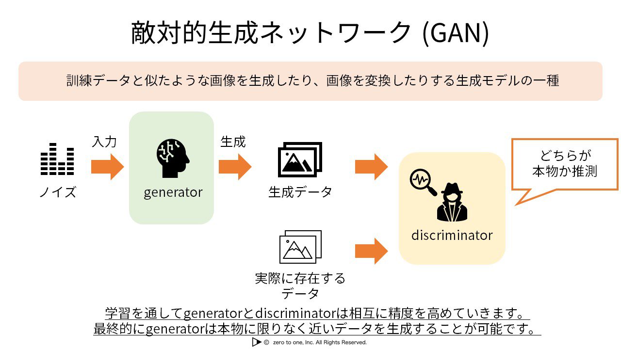 生成 モデル - GAN（敵対的生成ネットワーク）