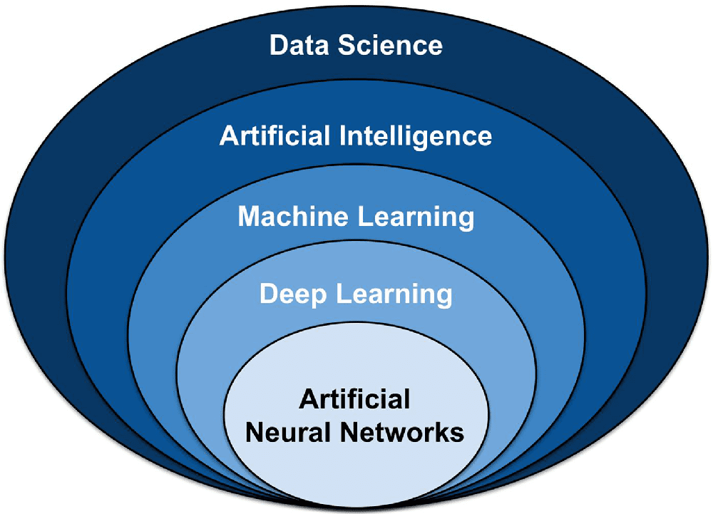 AI モデル 学習​とは何か？