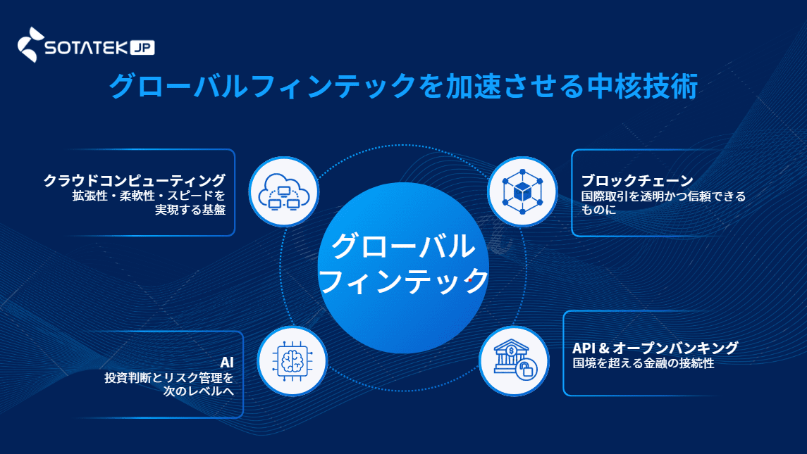 グローバルフィンテックを加速させる中核技術