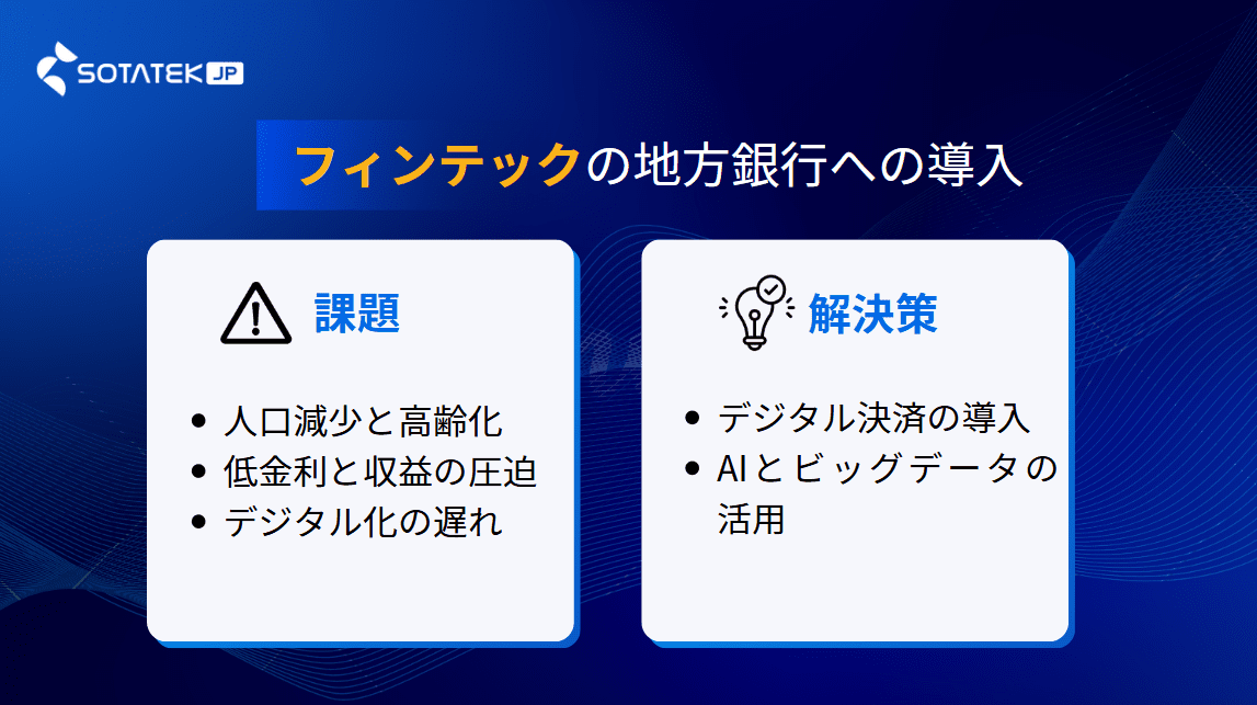 フィンテックの地方銀行への導入