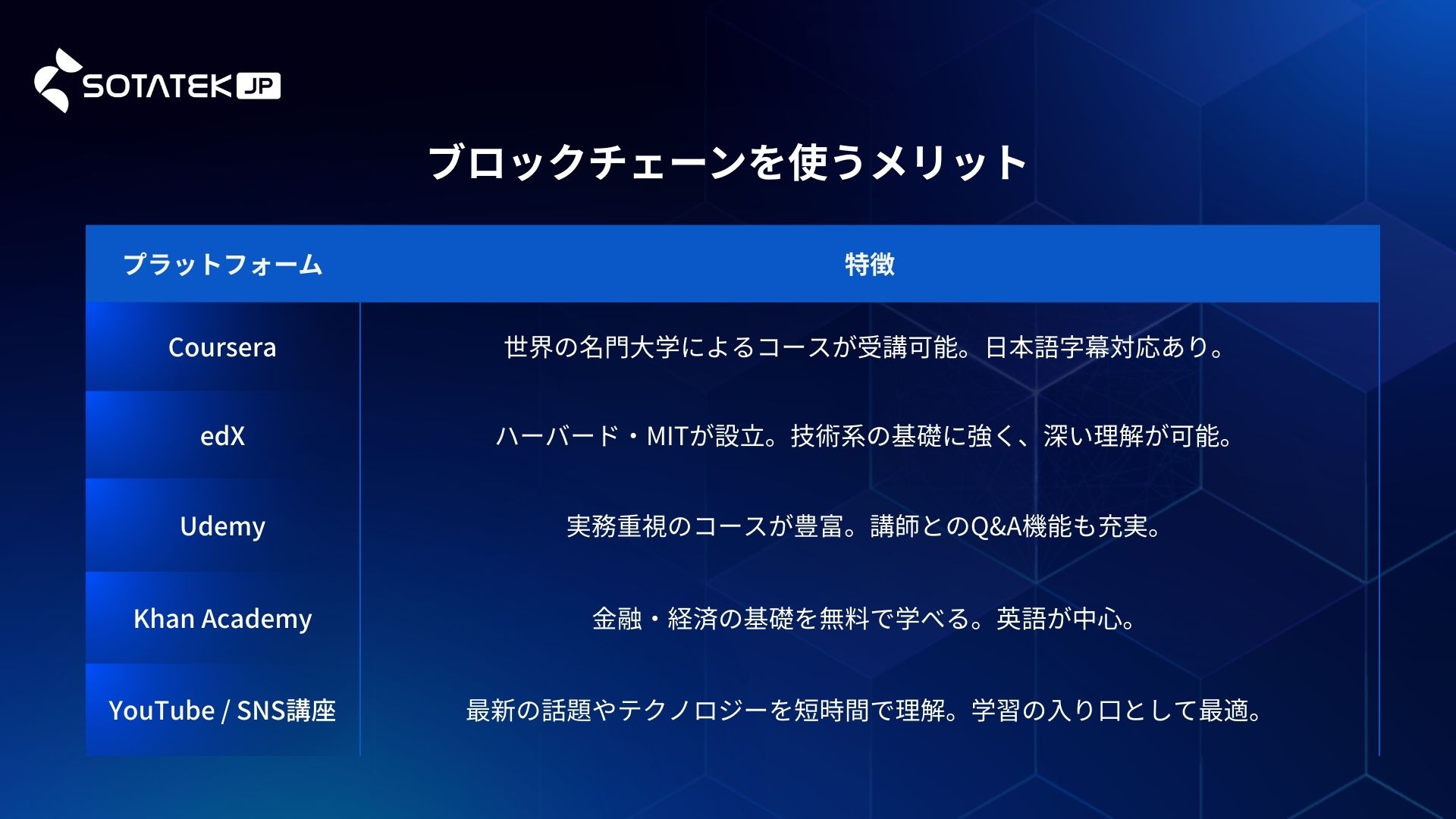 初心者でも学べるプラットフォーム一覧