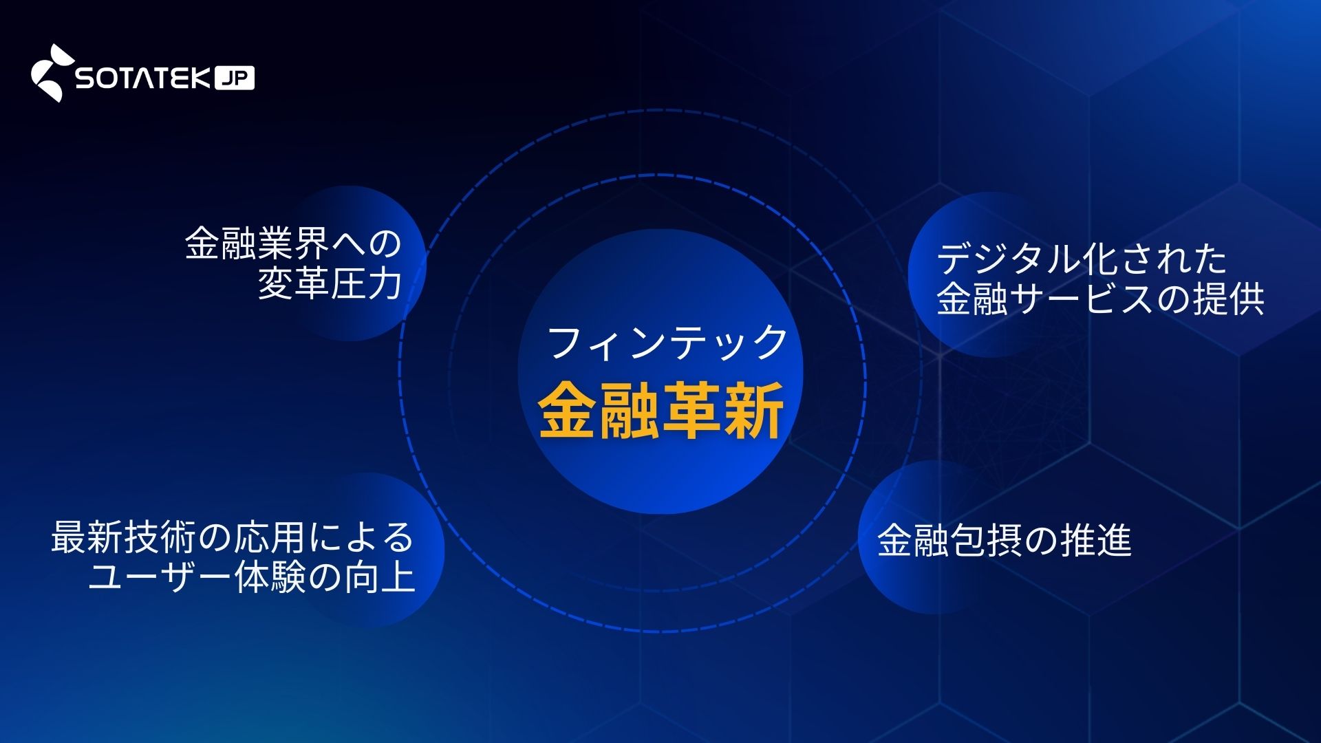 フィン テック 企業の金融イノベーションにおける役割