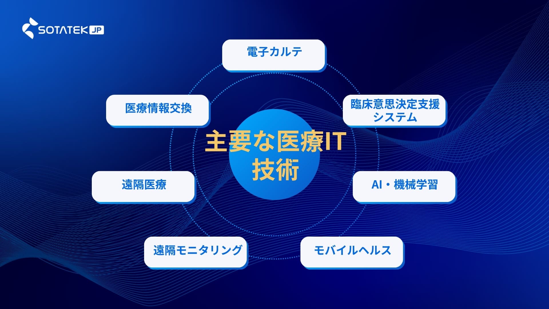 ヘルスケアとは？ITで変わるこれからの健康管理