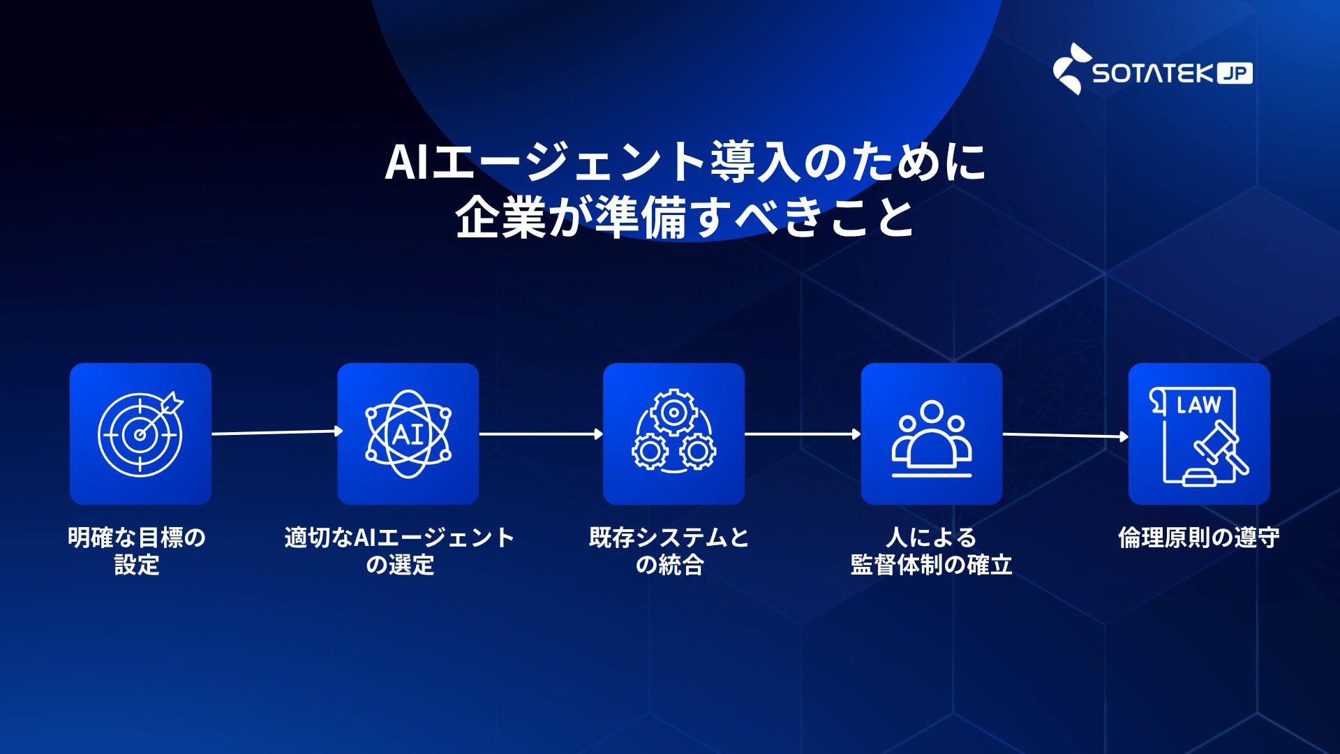 AIエージェントと生成AIの違いとは？ワークフロー、活用事例を分かりやすく説明