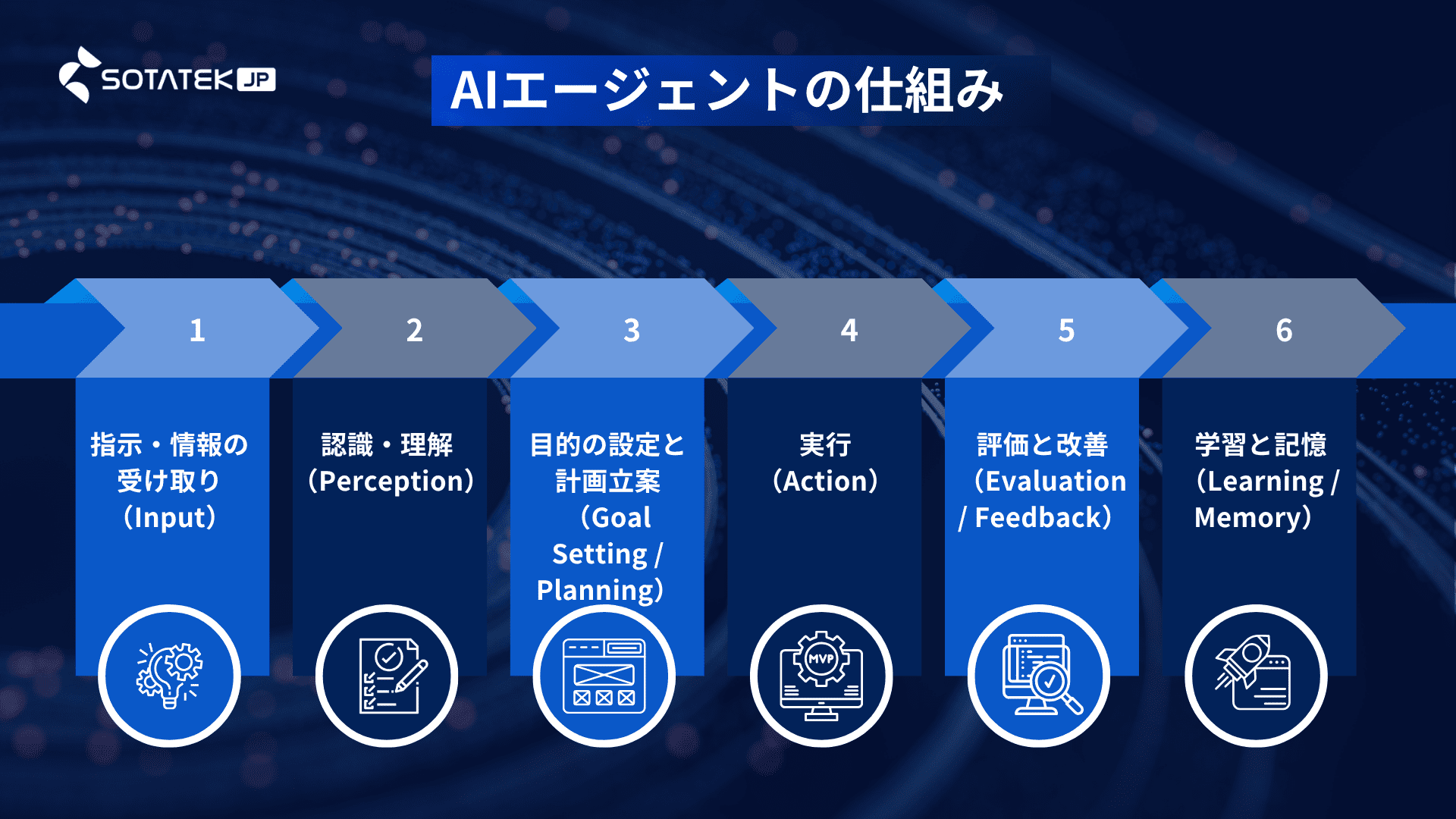 【完全版】AIエージェントとは？仕組み、種類、AIチャットボットとの違い-