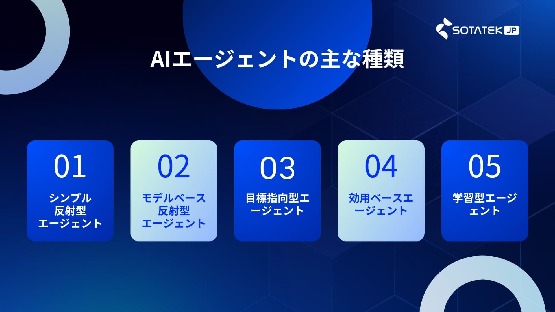 【完全版】AIエージェントとは？仕組み、種類、AIチャットボットとの違い