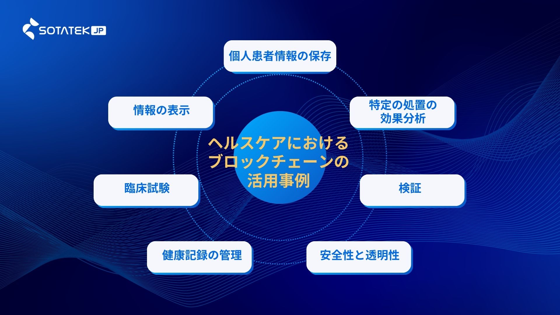 ヘルスケアにおけるブロックチェーンの活用事例