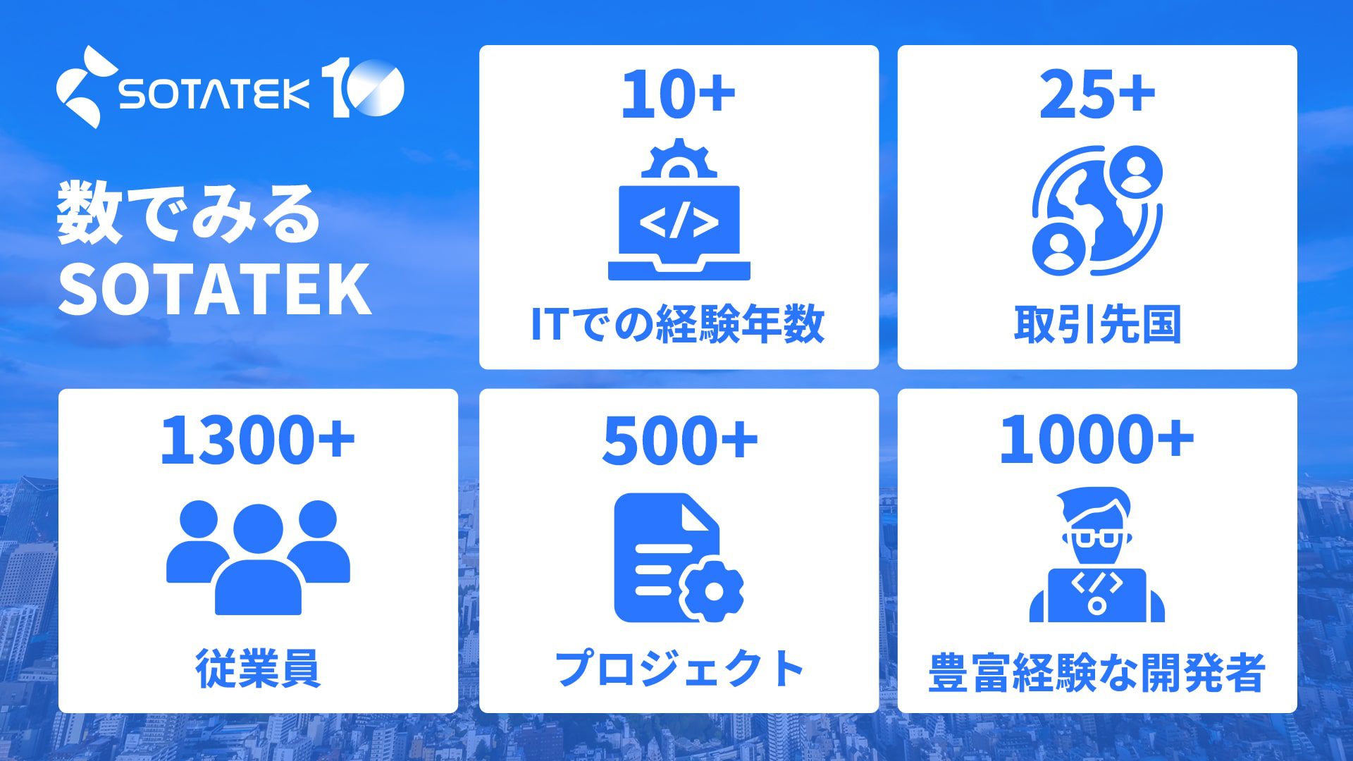 SotaTek 創立10周年記念 A decade of innovation