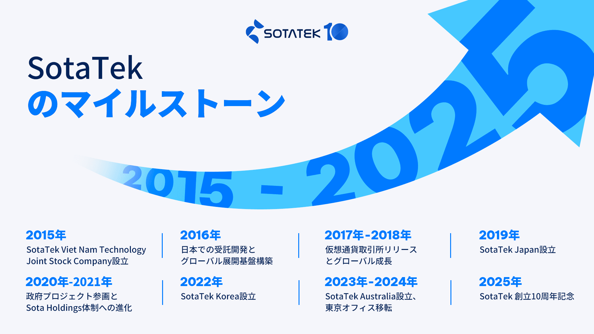SotaTek 創立10周年記念 A decade of innovation