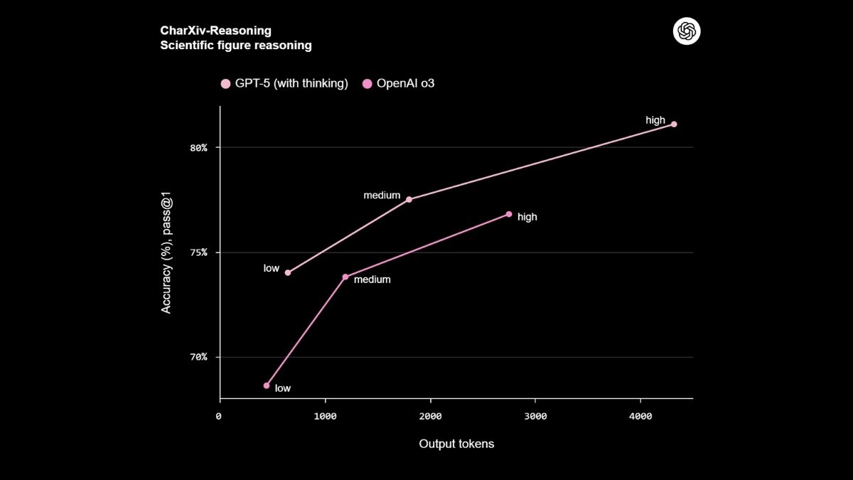 「完全版」GPT-5 とは？特徴・料金・以前のモデルとの比較を徹底解説！