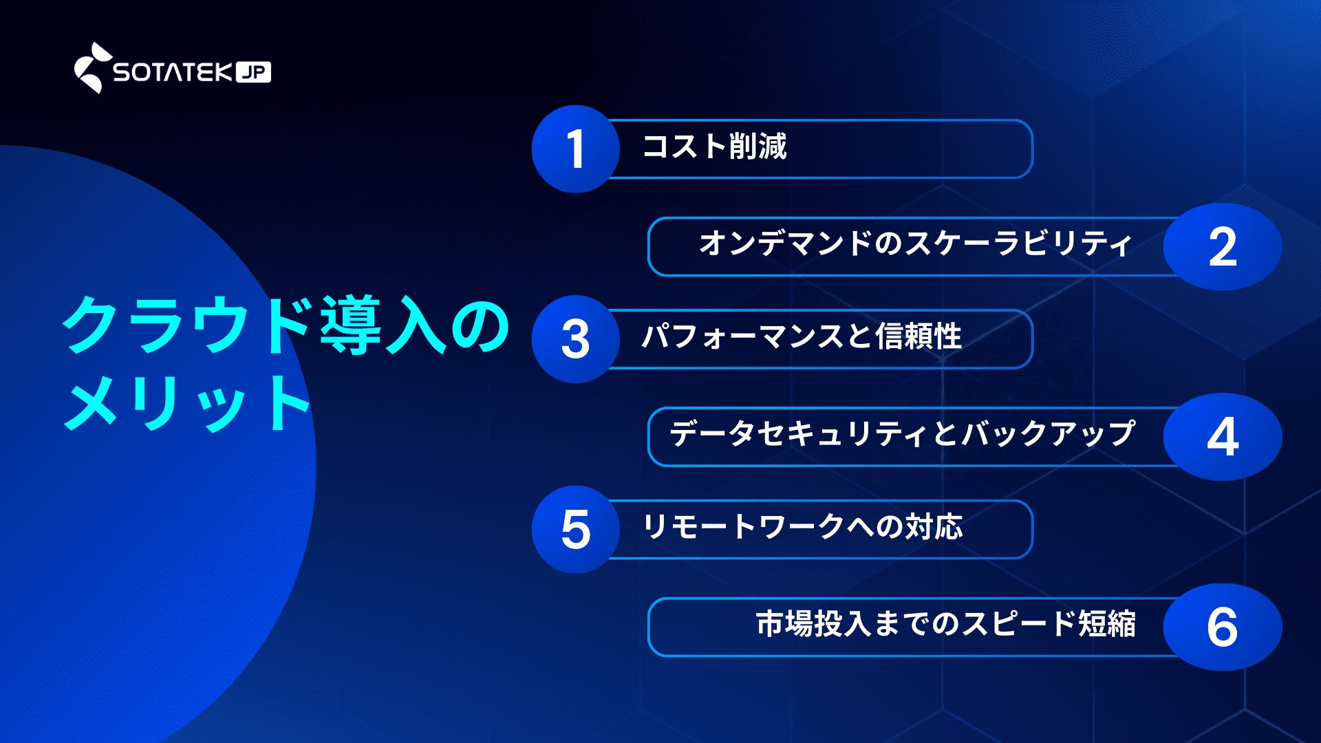 クラウドサービスの仕組み