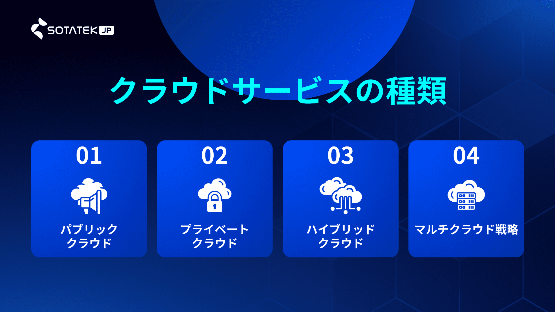 クラウドサービスの種類