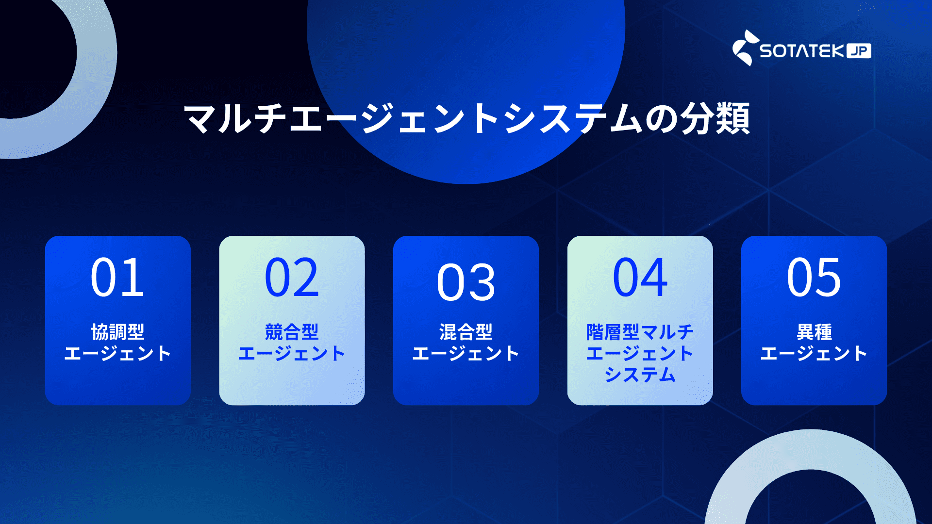 マルチエージェントシステムとは？仕組み、利点、課題、シングルエージェントとの違いなどを徹底解説！