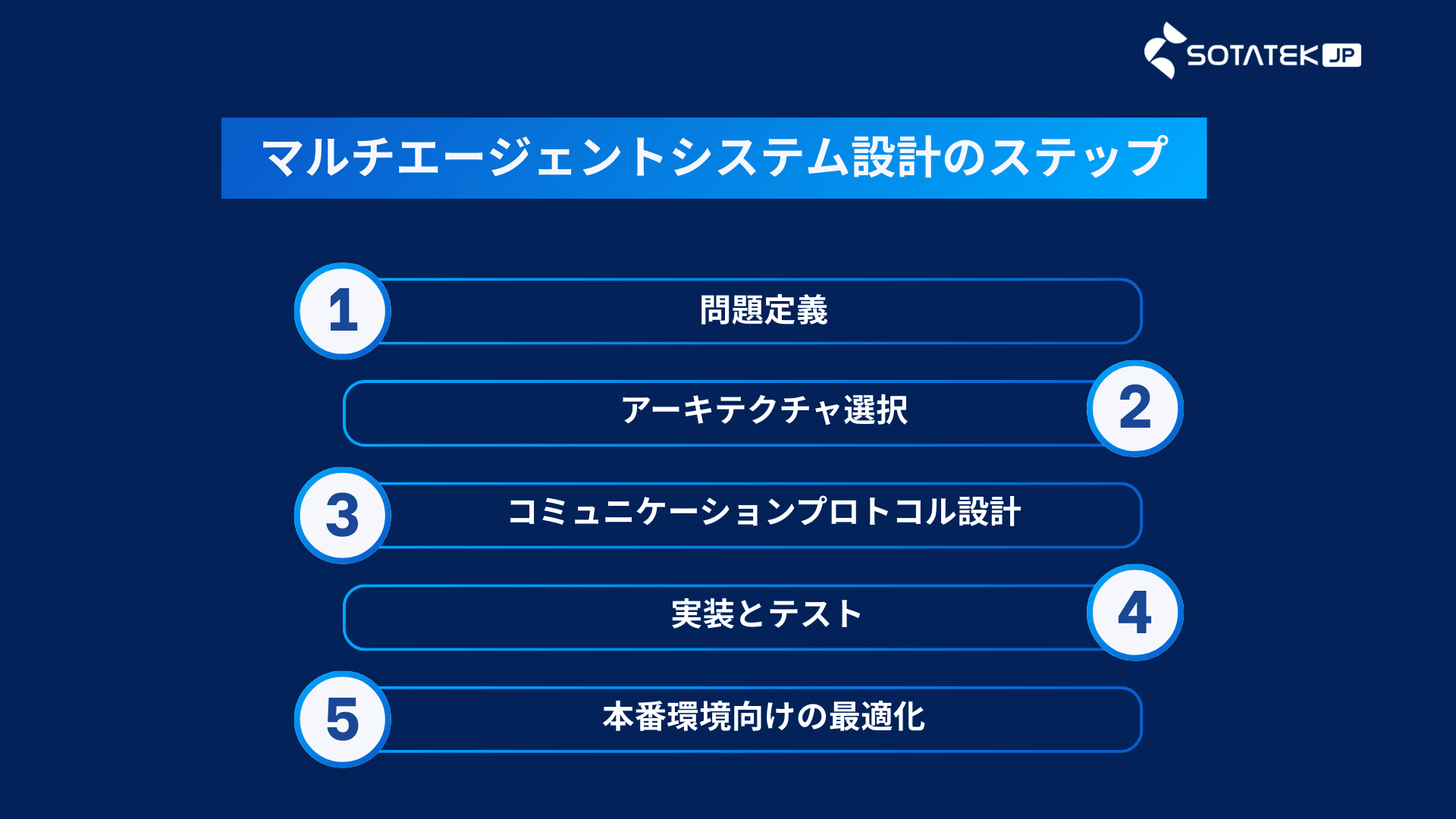 マルチエージェントシステム構築の完全ガイド：プラットフォーム8選と設計のポイント