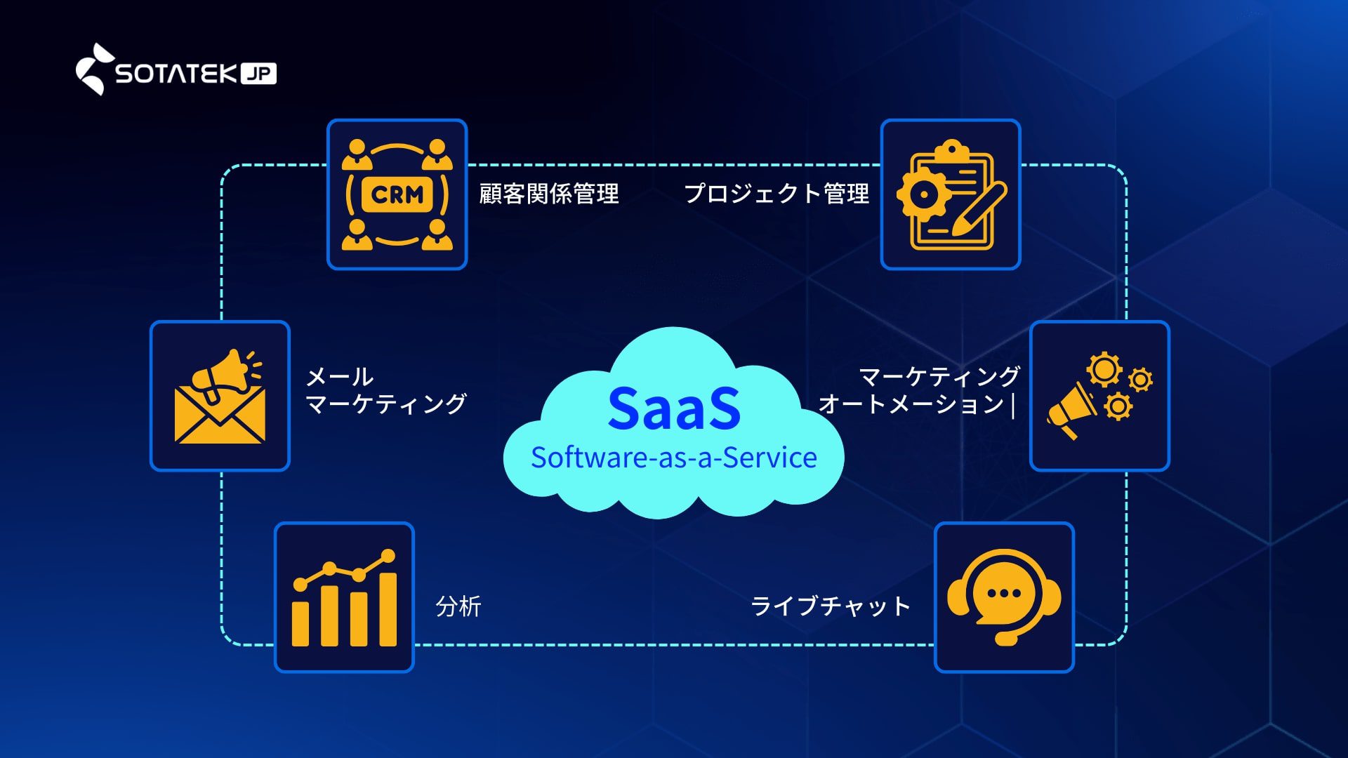 SaaS（Software as a Service：サービスとしてのソフトウェア）