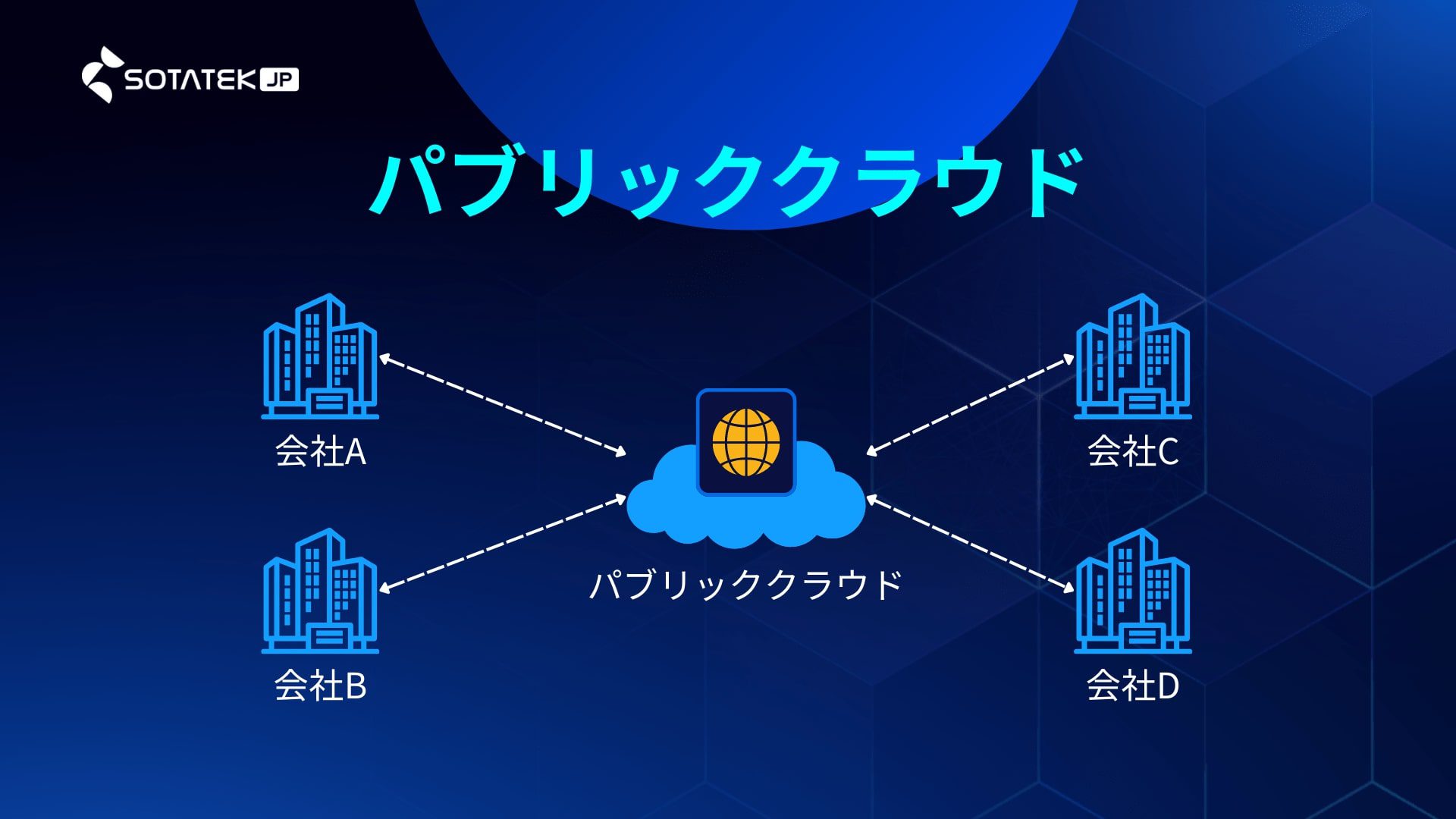 パブリッククラウド