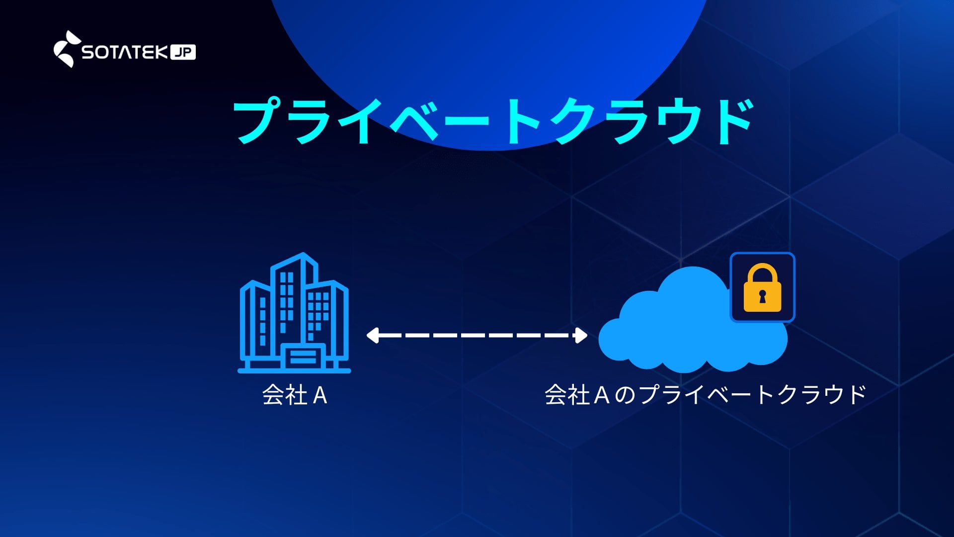 プライベートクラウド